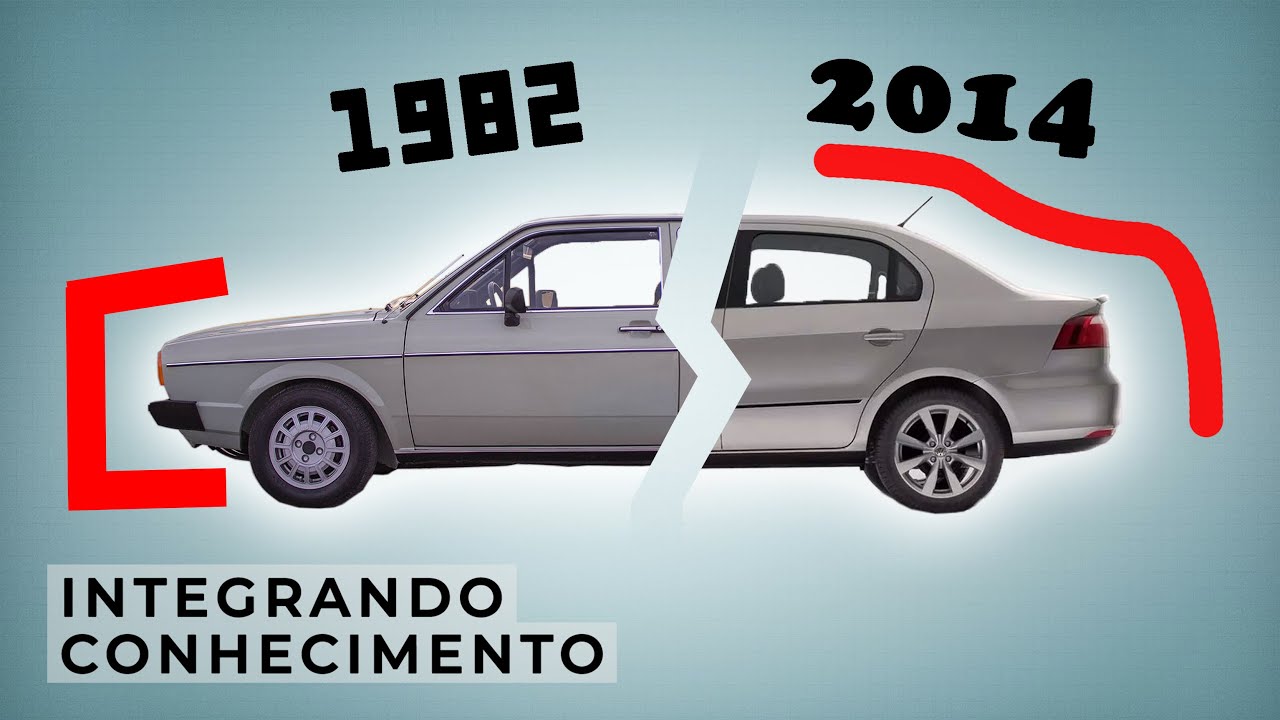 Por que os carros não são mais quadrados?