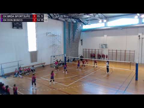 1.4.2023., PH MINI, GRUPA I za plasman od 1. do 12. mjesta, OK BRDA SPORT2LIFE – OK DON BOSCO