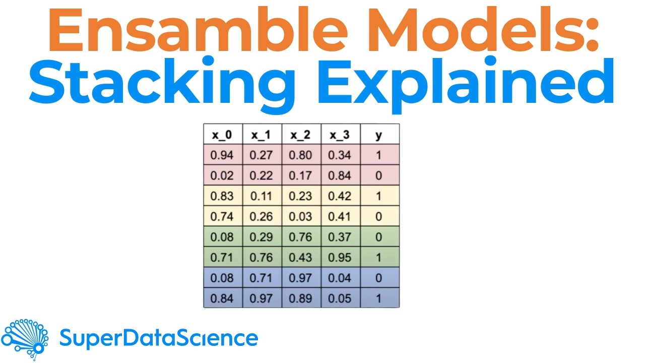The Power of Ensemble Learning: How to Use Stacking for Better Machine Learning Models