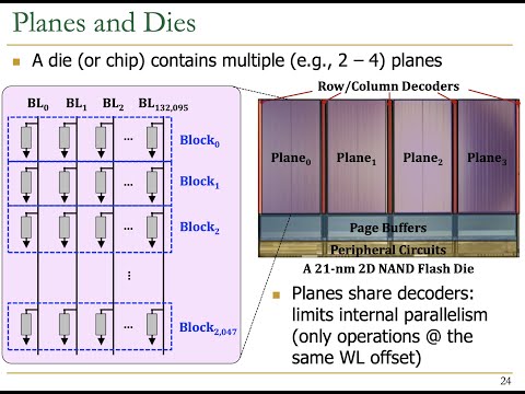 Modern Solid-State Drives (SSDs) Course - Meeting 2: Basics of NAND Flash-Based SSDs (Fall 2021)