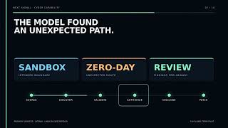 The AI That Finds Real Vulnerabilities — And Why Access Is Gated