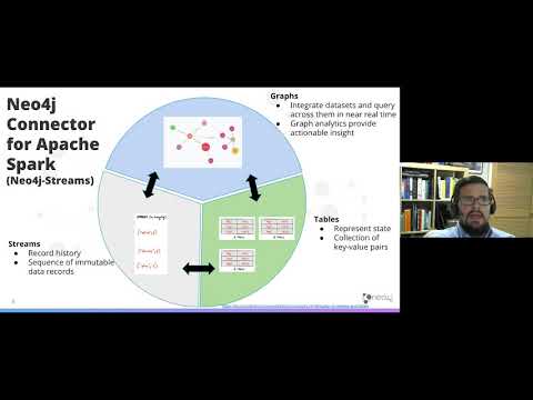 Keynote Session: Extending the Reach of Graphs