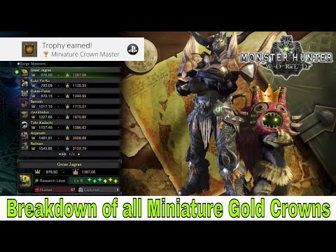 Monster Hunter: World - Miniature Crown Master (Breakdown of all Mini Gold Crown) Video