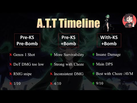 IS ATT A MUST HAVE ?! Breakdown Analysis of ATT performance in SEA!! || One Punch Man The Strongest