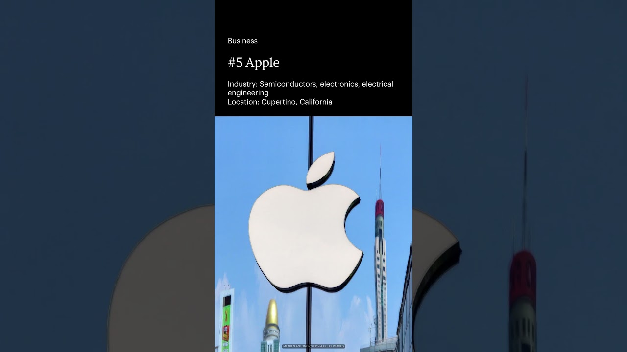 The Top 5 Employers For New Graduates