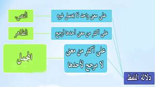 صورة شرح الورقات عامر بهجت (نظري) 09