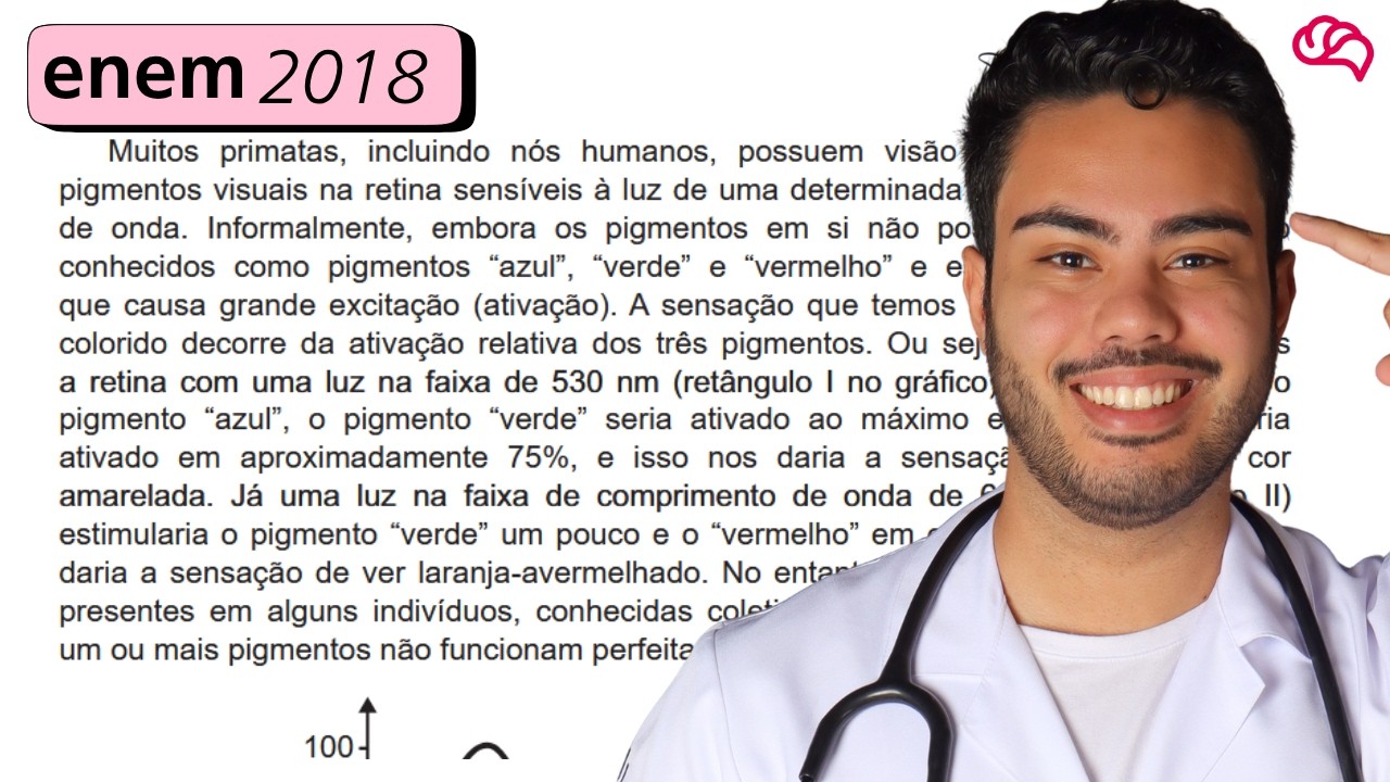 Resolução em Vídeo — Questão 129 ENEM 2018