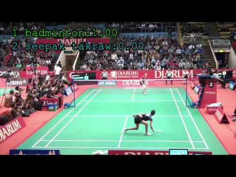 C3D Demo Sport Classification