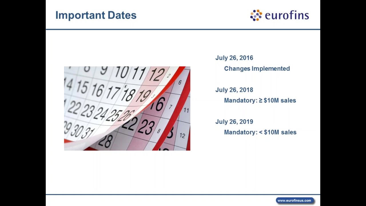 Supplement Facts Panels and FDA Regulations