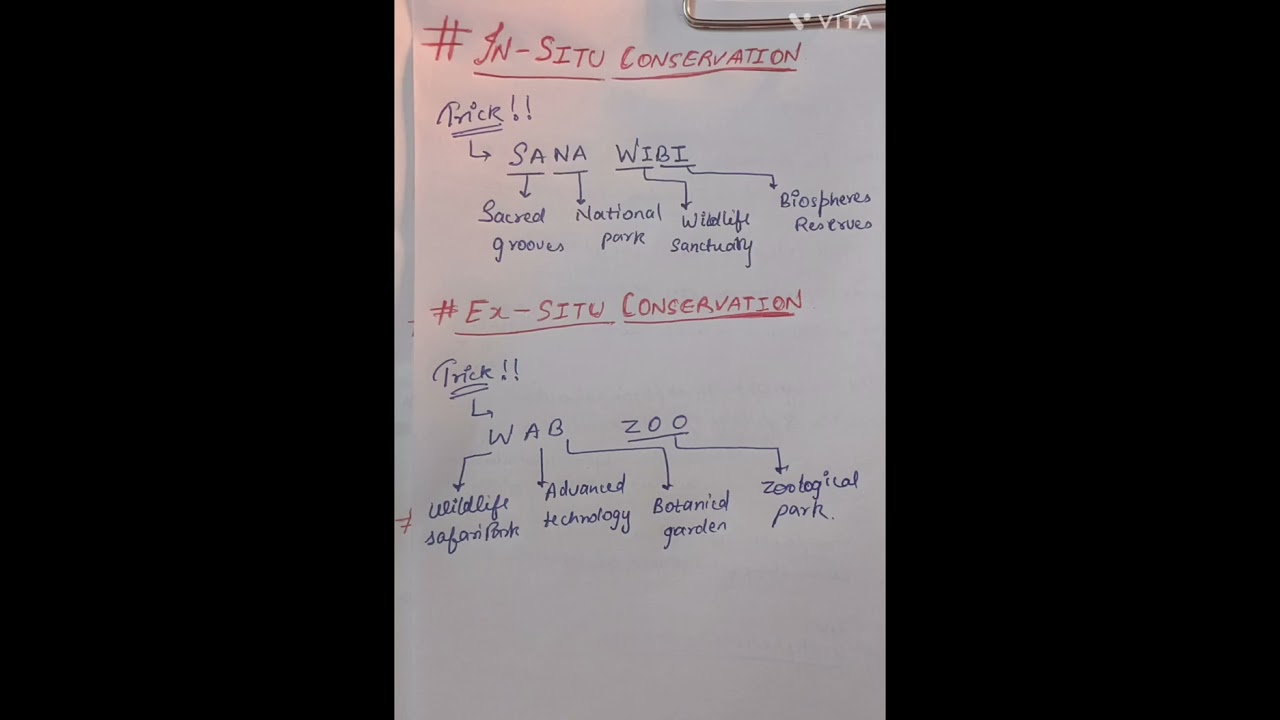 Trick to learn in-situ and ex-situ conservation #neet # best of luck