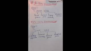 Trick to learn in-situ and ex-situ conservation #neet # best of luck