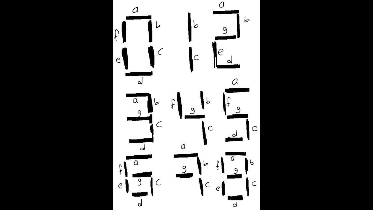 Lecture 17   Karnaugh Map Do not care 7 segmnt Display