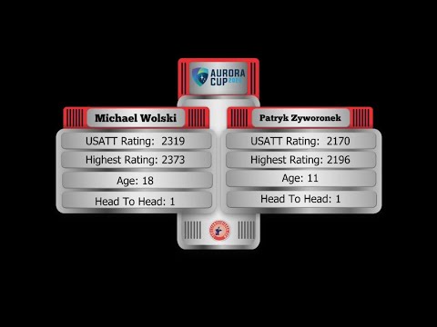 Michael Woski (2319) vs Patryk Zyworonek (2178)