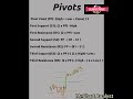Pivot Point Trading Strategy and What is a Pivot Point? How to Calculate Pivot Point? #pivotpoints..