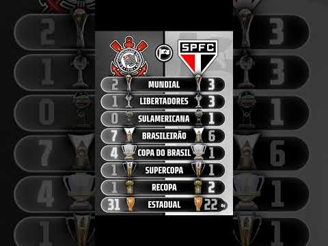 CORINTHIANS VS SÃO PAULO 😱 QUEM É MAIOR? #Corinthians #SaoPaulo #Majestoso #shorts #viral