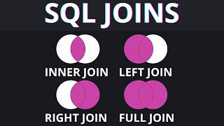 SQL Joins Nunca Foram Tão Fáceis! INNER, LEFT, RIGHT e FULL JOIN com Exemplos Práticos