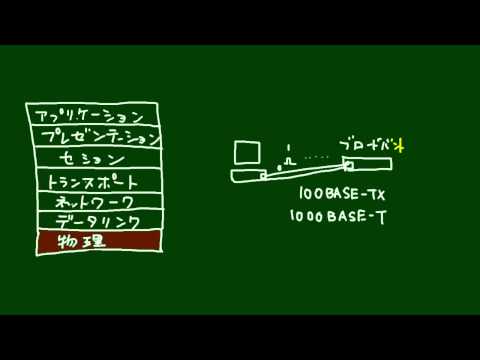 物理層について詳しく解説