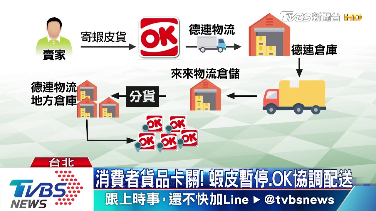 合作物流突歇業! 蝦皮暫停這間超商的寄送服務