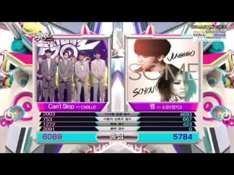 [thaisub] 140328 Today's Winner CNBLUE Music Bank