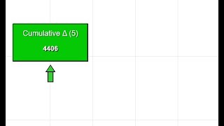 HGA Cumulative Delta Indicator Setup & Use