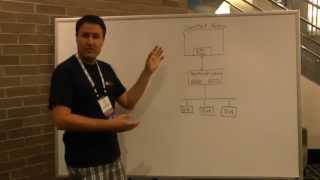 Integrating OpenStack with OpenDaylight