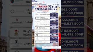 保存版|タイのイギリス式インター校 学費一覧🏫