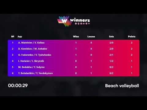 08:45 O. Fedorenko / V. Tyshchenko - A. Matvieiev / V. Kelbas 07.11.2022 | Winners Beach Volleyball