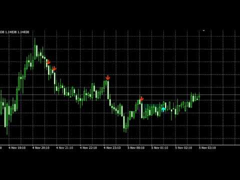 Video IFVG Finder zone snd sign