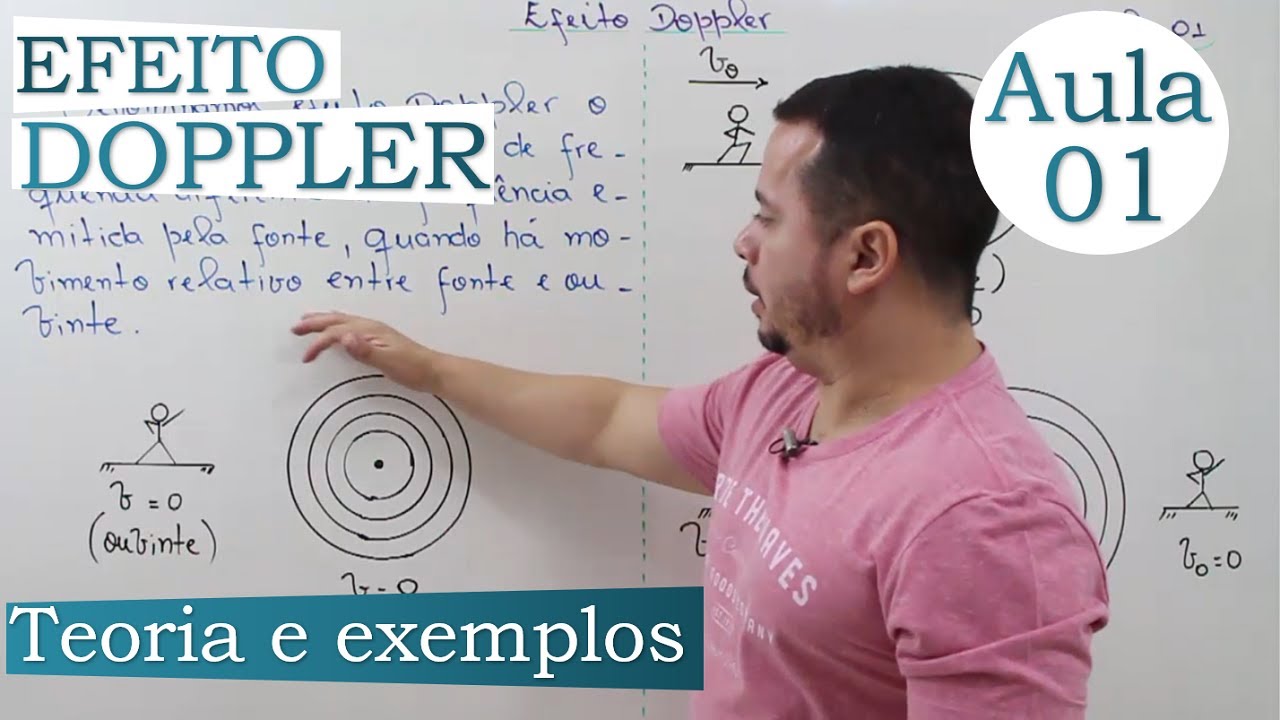 EFEITO DOPPLER | AULA 01