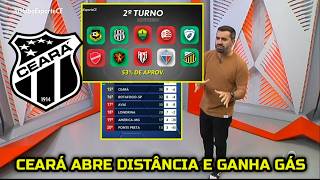 Globo Esporte CE - Ceará abre distância e ganha gás na luta pela permanência na série B