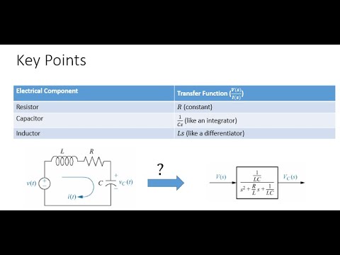 Transfer Functions of Electrical Circuits