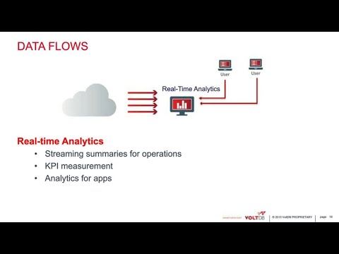 The Fast Data Stack: An Architecture for Real Real-Time Decision Making