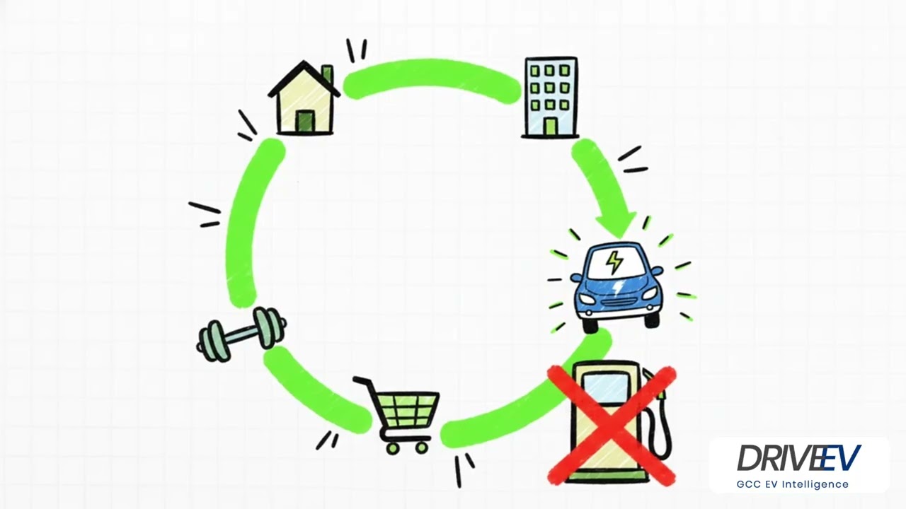 Drive EV UAE – EV, Plug In, Hybrid or PHEV – it’s so complicated!!