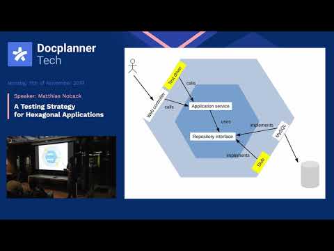 A Testing Strategy for Hexagonal Applications