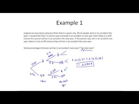 MTH 143 Markov Chains Part 1