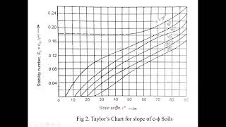 Geotechnical Engineering: Lecture 17, 18 Taylor's Stability Charts