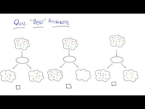 Supervised Learning Georgia Tech Machine Learning