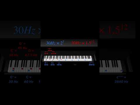 Das „Pythagoreische Komma“ macht es unmöglich, ein Klavier physikalisch korrekt zu stimmen 🙅🏻‍♂️🎹