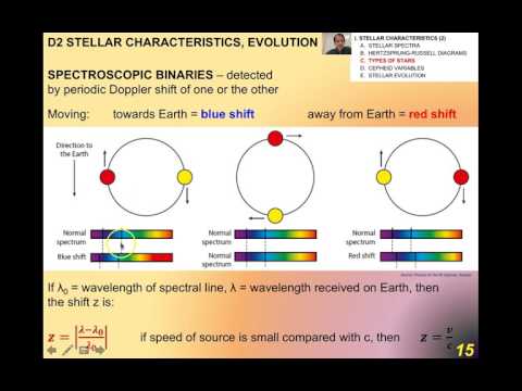 D.2.2  Types of Stars, Cepheid Variables (9-20)