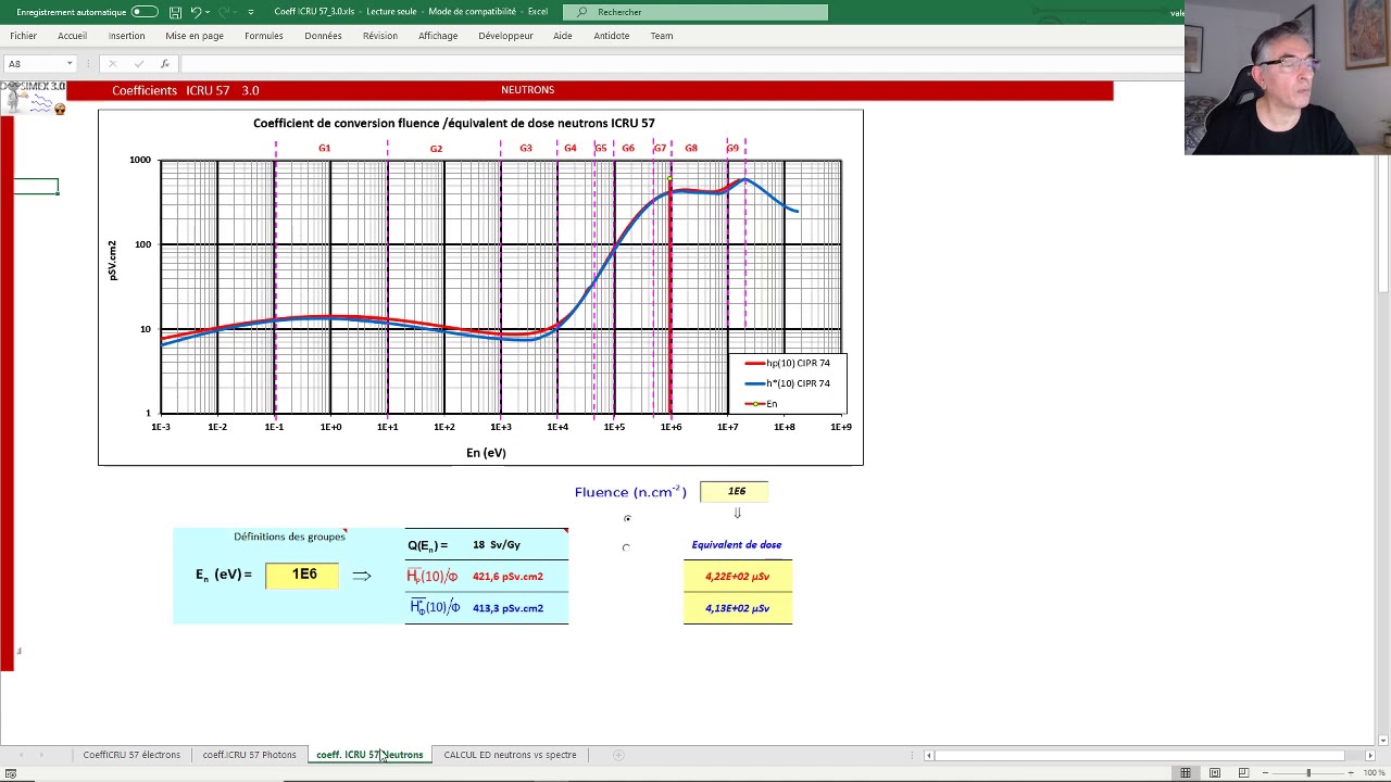 Coefficients ICRU 57 3.2