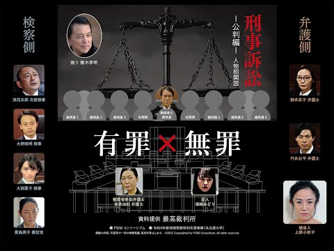 法律学科 映像教材「刑事訴訟（公判編）」