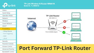 How to Port Forward in TP-Link Router