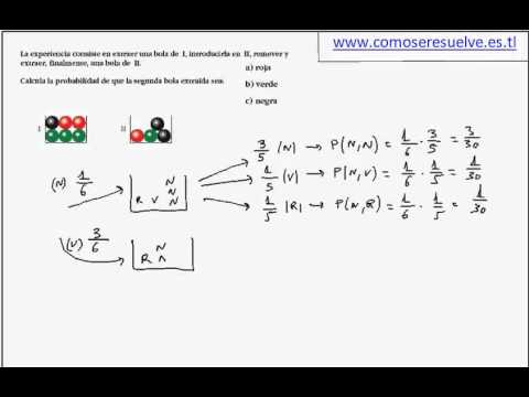 Calculadora de probabilidad de opciones binarias