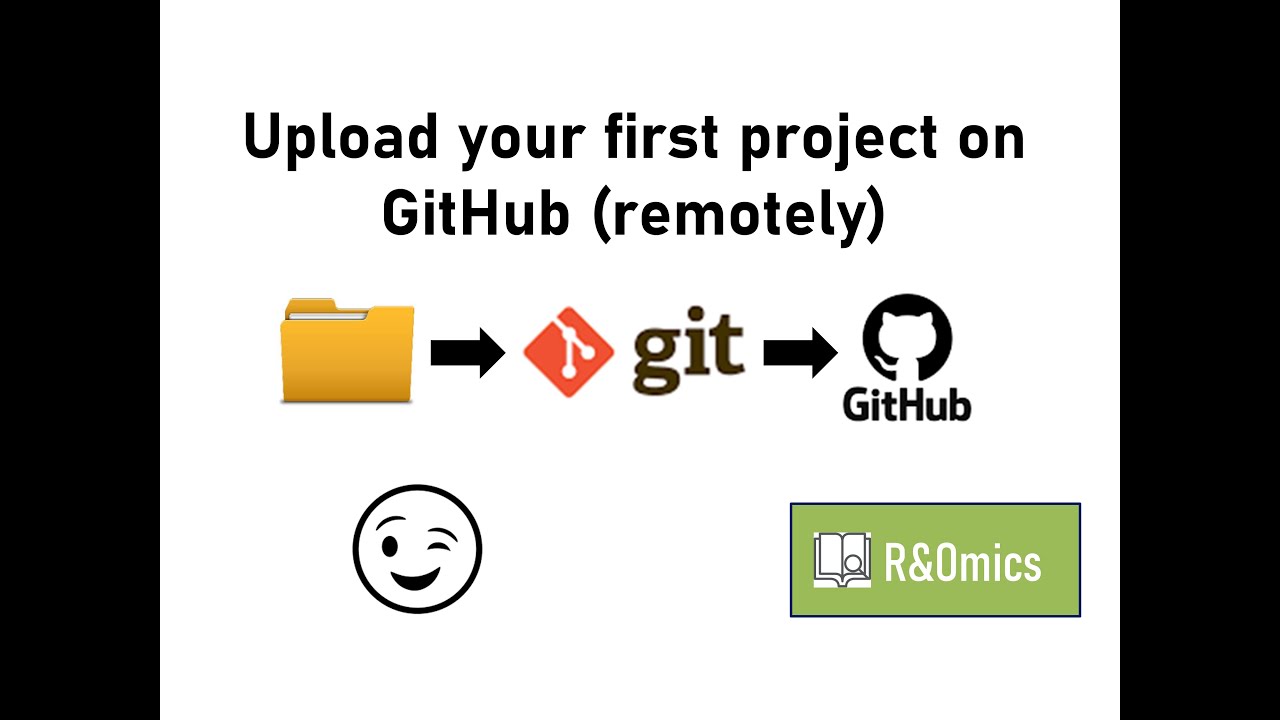 Upload folder to GitHub remotely (with a personal token) | update 2024