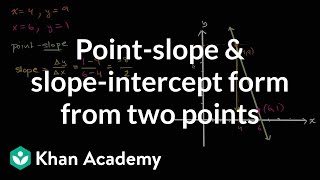 Point Slope And Slope Intercept Form From Two Points