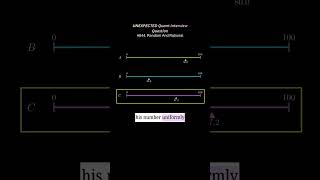 Quant Interview Question #quant