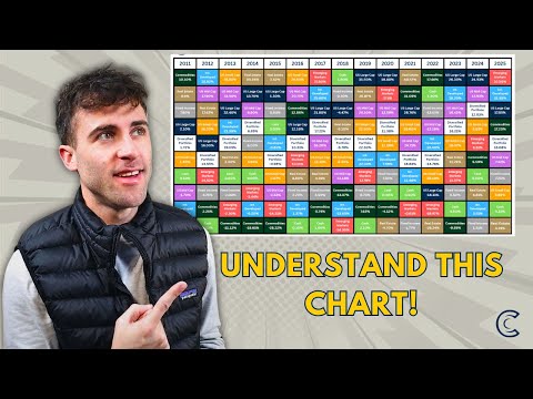 The Chart Every Investor Should Understand