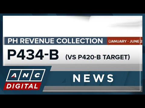 Numbers that Matter: BOC collects P434-B IN H1 2023 ANC