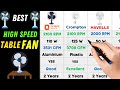 Best High speed Table Fan 2023 | Best Table Fan in India | Crompton VS Orient VS Havells VS V-Guard