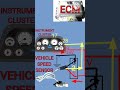 Vehicle Speed Sensor Wiring How To Work Vehicle Speed Sensor